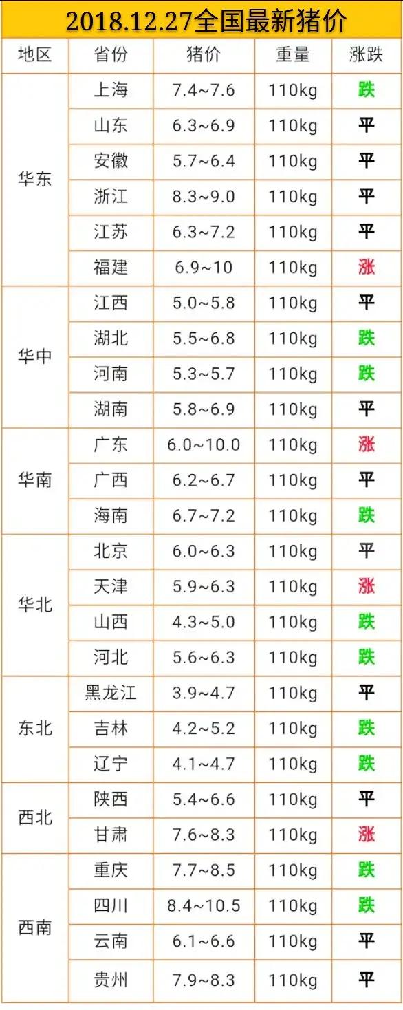 今日豬價(jià)12.27日今日最新豬價(jià)大豬價(jià)格？非洲豬瘟豬價(jià)漲跌？