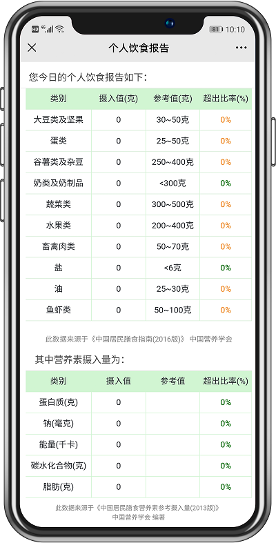 食堂管理篇丨不同類型的食堂運營承包方案，你抓住重點了嗎？
